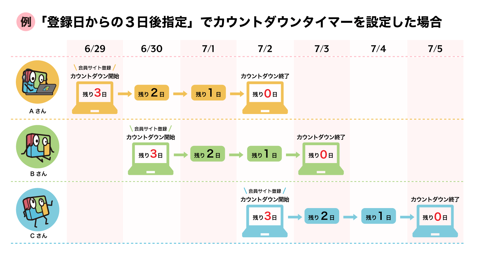 カウントダウンタイマー_基準日時