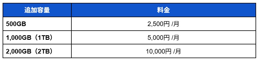追加オプション料金表
