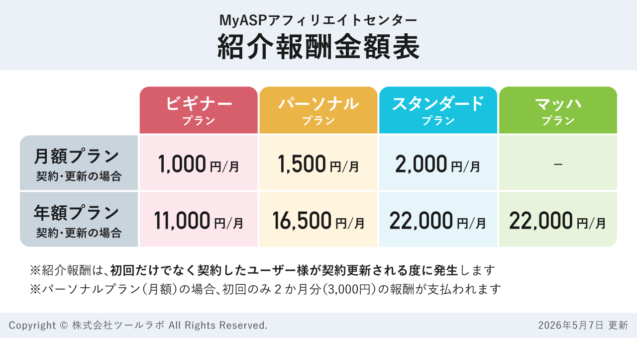 紹介報酬金額表