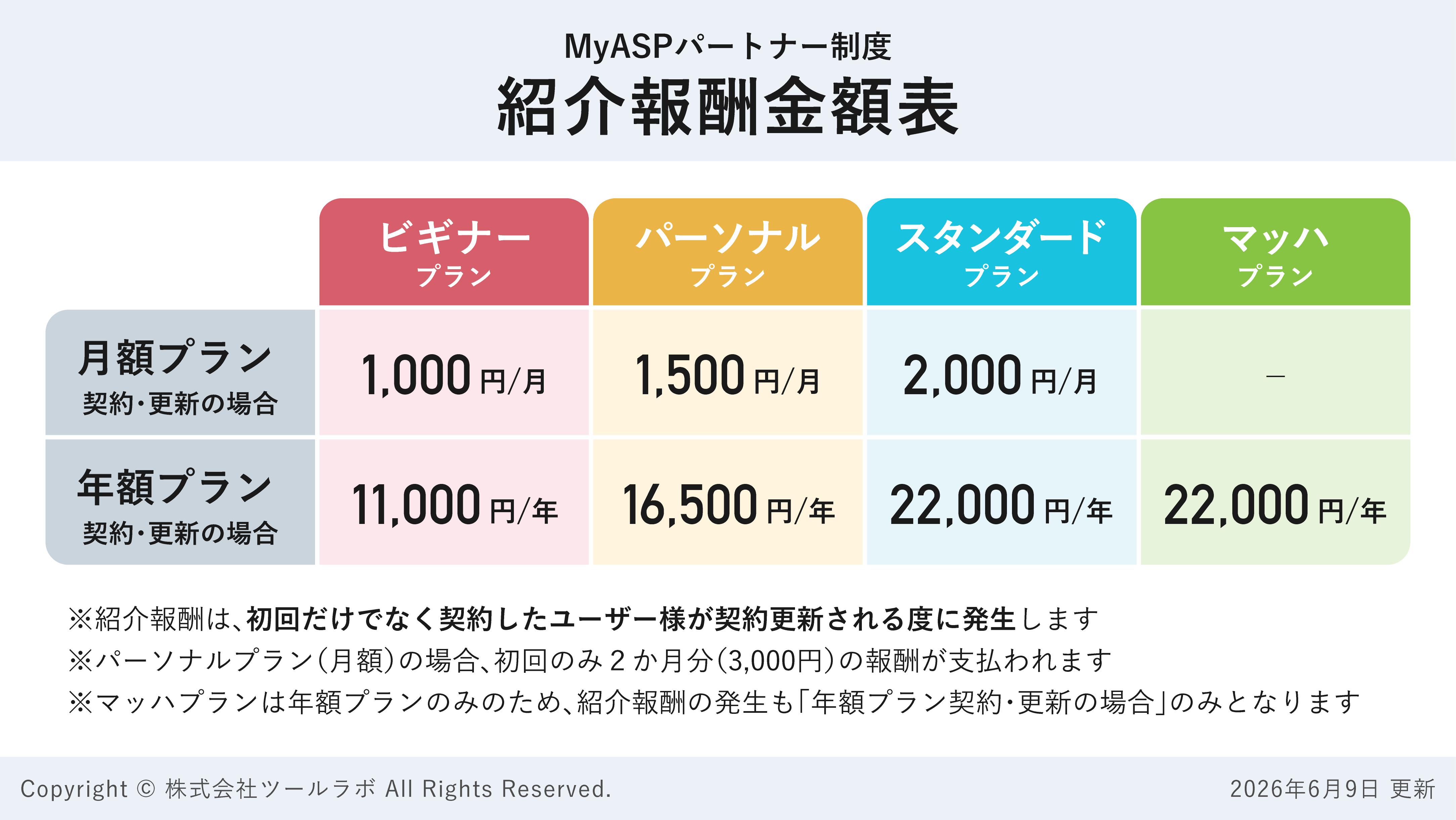 パートナー紹介報酬