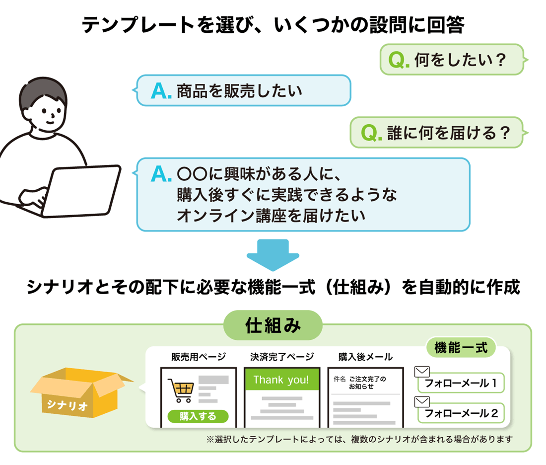 仕組み機能とは