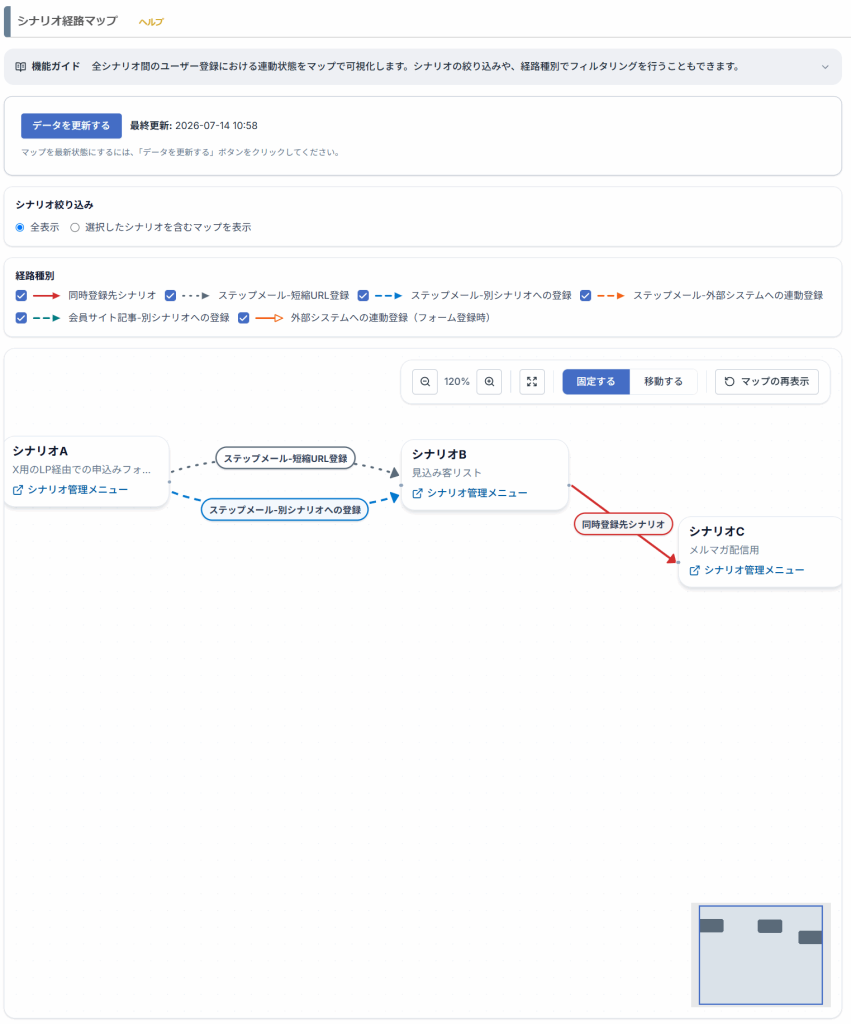 シナリオ経路機能全体図