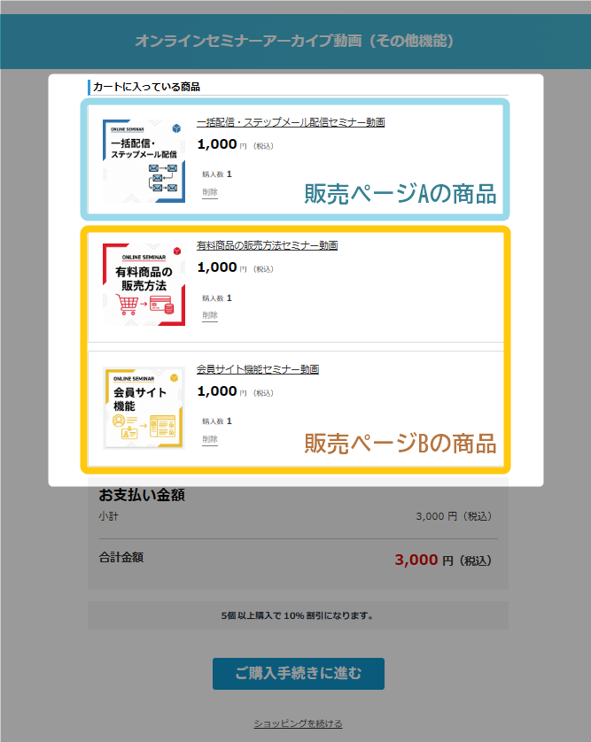 販売ページをまたいで購入